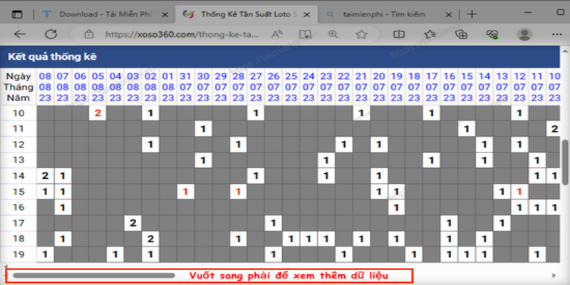 Khái niệm đơn giản về phân tích lô tô Khái niệm đơn giản về phân tích lô tô